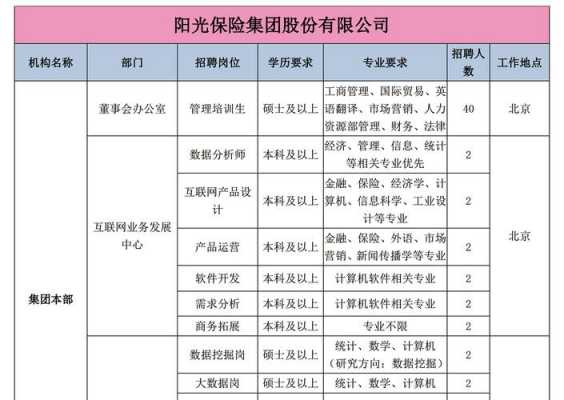 阳光车险成都销售电话-图3