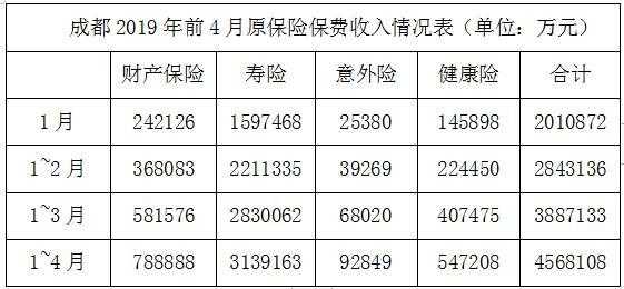 阳光车险成都销售电话-图1