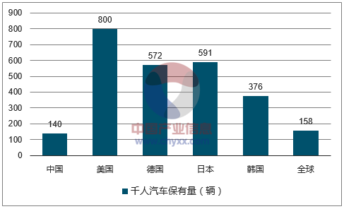 德国千人保有量-图2