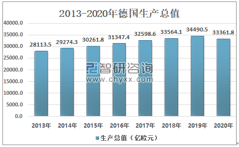 德国千人保有量-图3