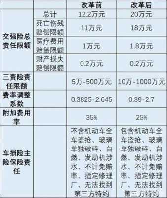 车险可以买多久的-图2