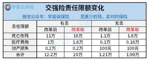 车险赔付高有什么影响-图2