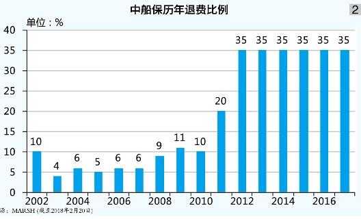 人保财险竞争优势-图2