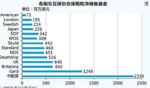 人保财险竞争优势-图1