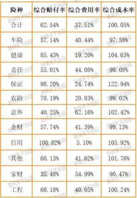 非车险市场费用率-图3