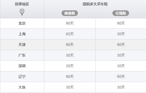 报车险多长时间内有效-图1