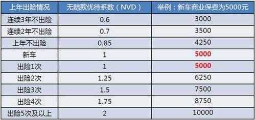 广西车险市场手续费-图3