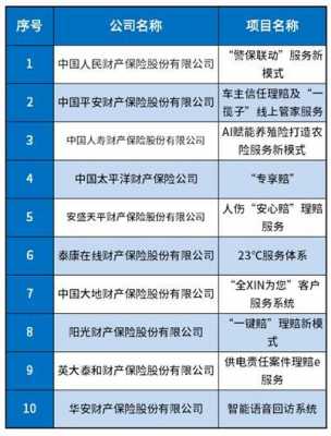 关于2015年车险排名的信息-图2