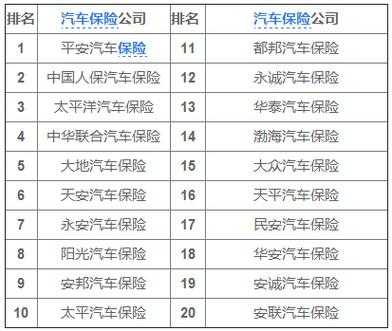 关于2015年车险排名的信息-图1