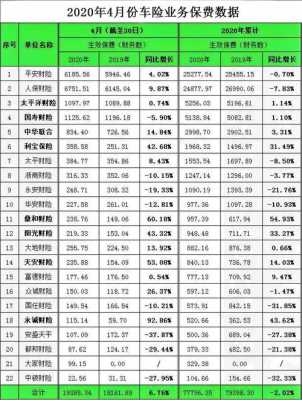 关于2015年车险排名的信息-图3