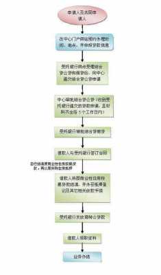 人保社区门店流程-图3