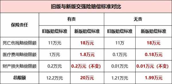 车险新规保险金额-图3