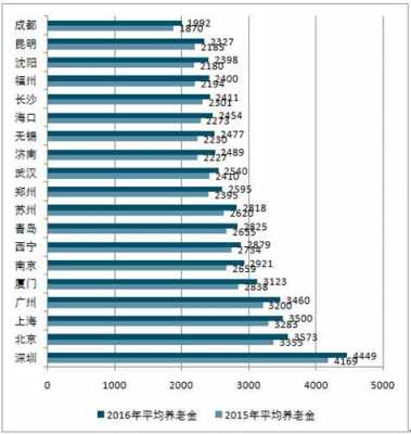 个人保险覆盖率-图1