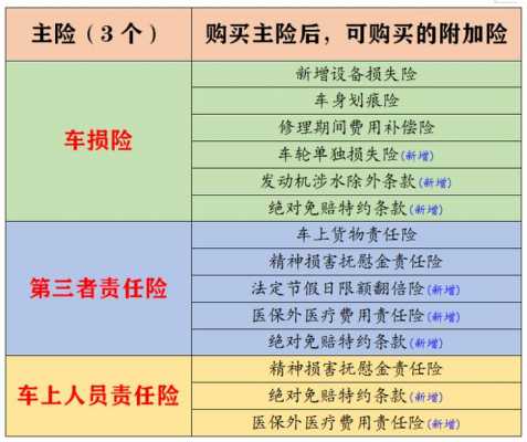 车险一般要保哪些项目-图2