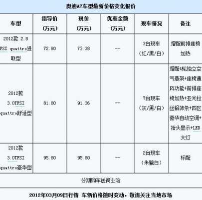 车险折扣率影响-图3