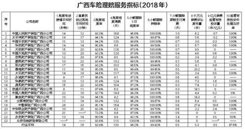 保险指标车险-图1