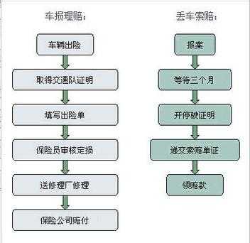 车险代理赔偿-图2