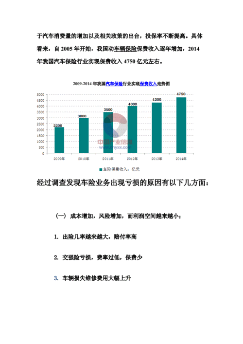 保险公司车险调查结-图2