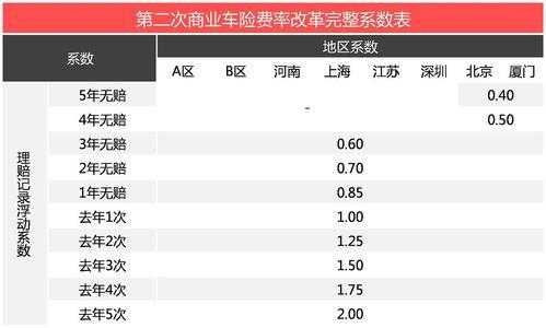 车险10多万-图3