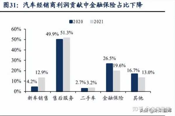 车险的目标市场-图2