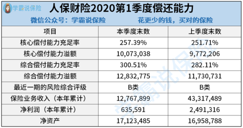 人保与平安车险哪个好-图2