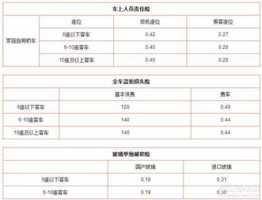 非车险非见费出单-图3