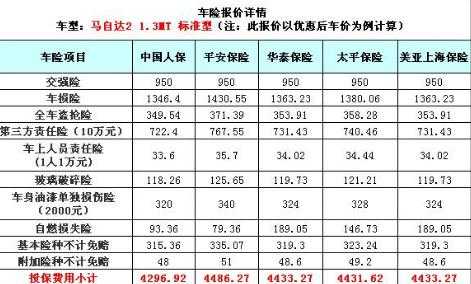 车险属于投资型保险么-图1