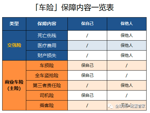 车险属于投资型保险么-图3