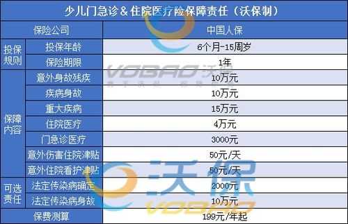 深圳人保校园意外保险-图2