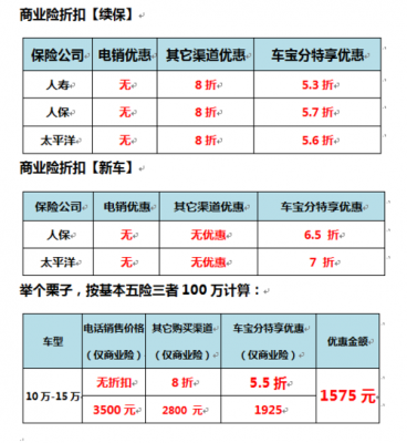 分期宝车险是什么东西-图2