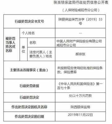 郑州人保财险被罚-图2