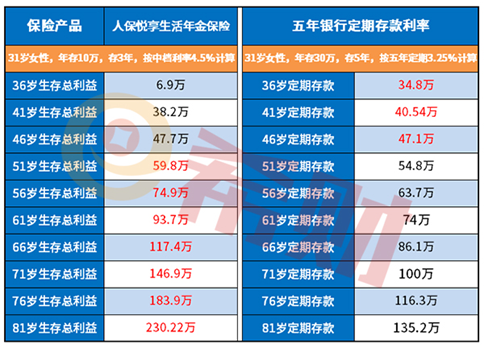 人保和银行收入差距-图1