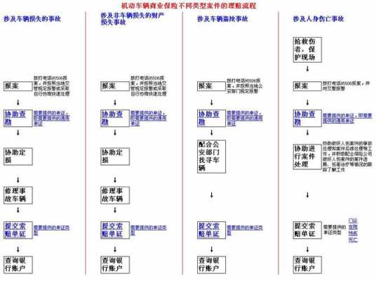 亚太车险理赔步骤-图3