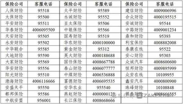 众合财产车险电话多少-图2