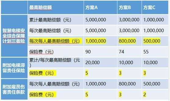 人保电梯险怎么样-图3