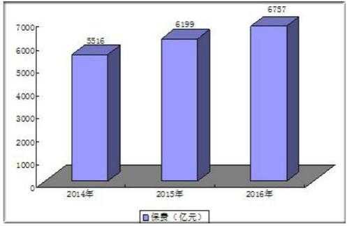 车险规模2014年-图1