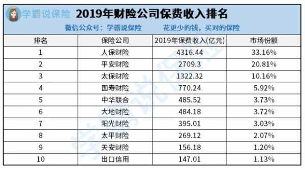 车险规模2014年-图3