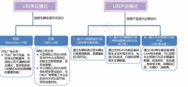 ubi模式人保-图3