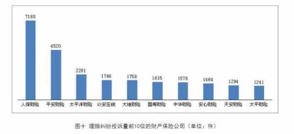 人保财险面临的问题-图1