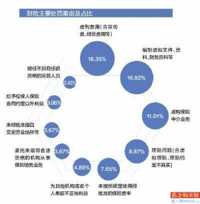 人保财险面临的问题-图2