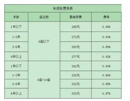 车险销售增投计划表-图2