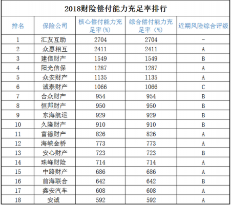 中国人保偿付能力充足率-图2