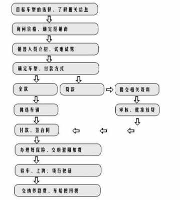 车险贷款流程是什么-图2