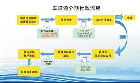 车险贷款流程是什么-图3