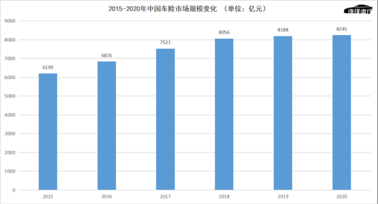 近年我国车险市场图标-图3