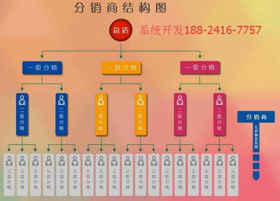 车险免费分销平台-图1