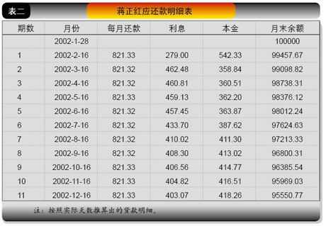 人保贷款利息是多少钱-图3