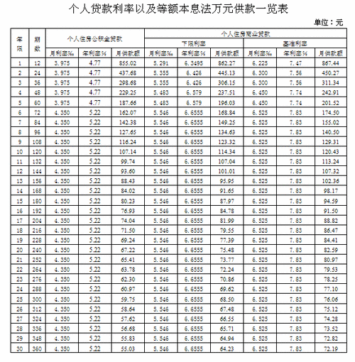 人保贷款利息是多少钱-图1