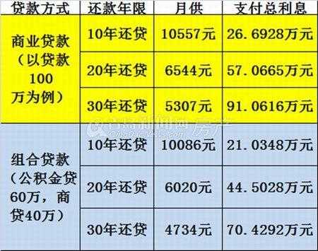 人保贷款利息是多少钱-图2