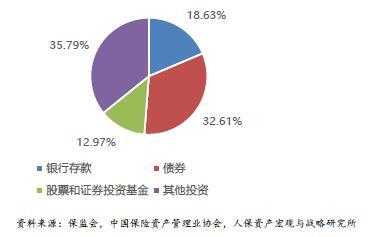 人保资产管理资产规模-图1